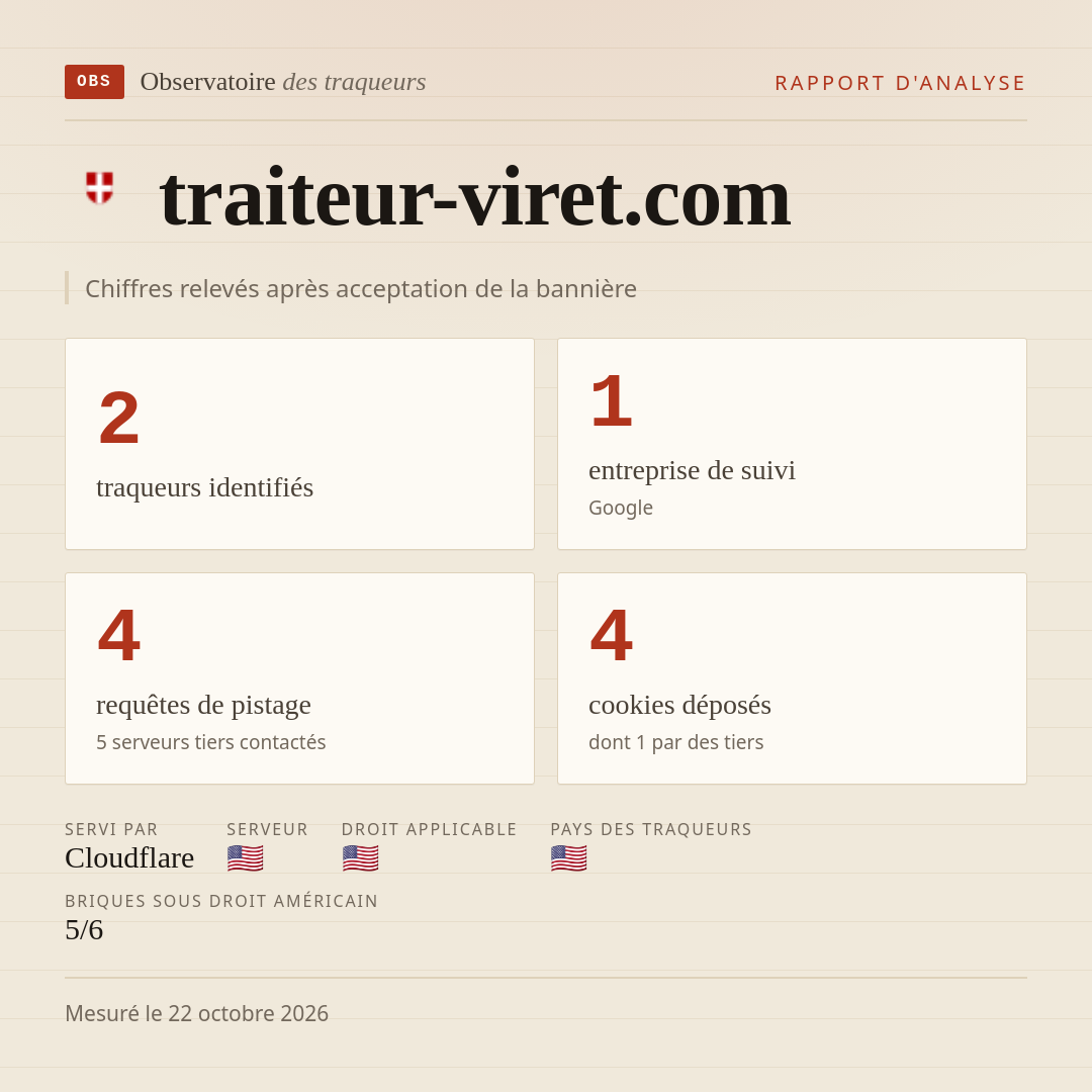 traiteur-viret.com : 2 traqueurs identifiés, 1 entreprise de suivi, 4 requêtes de pistage. Chiffres relevés après acceptation de la bannière.