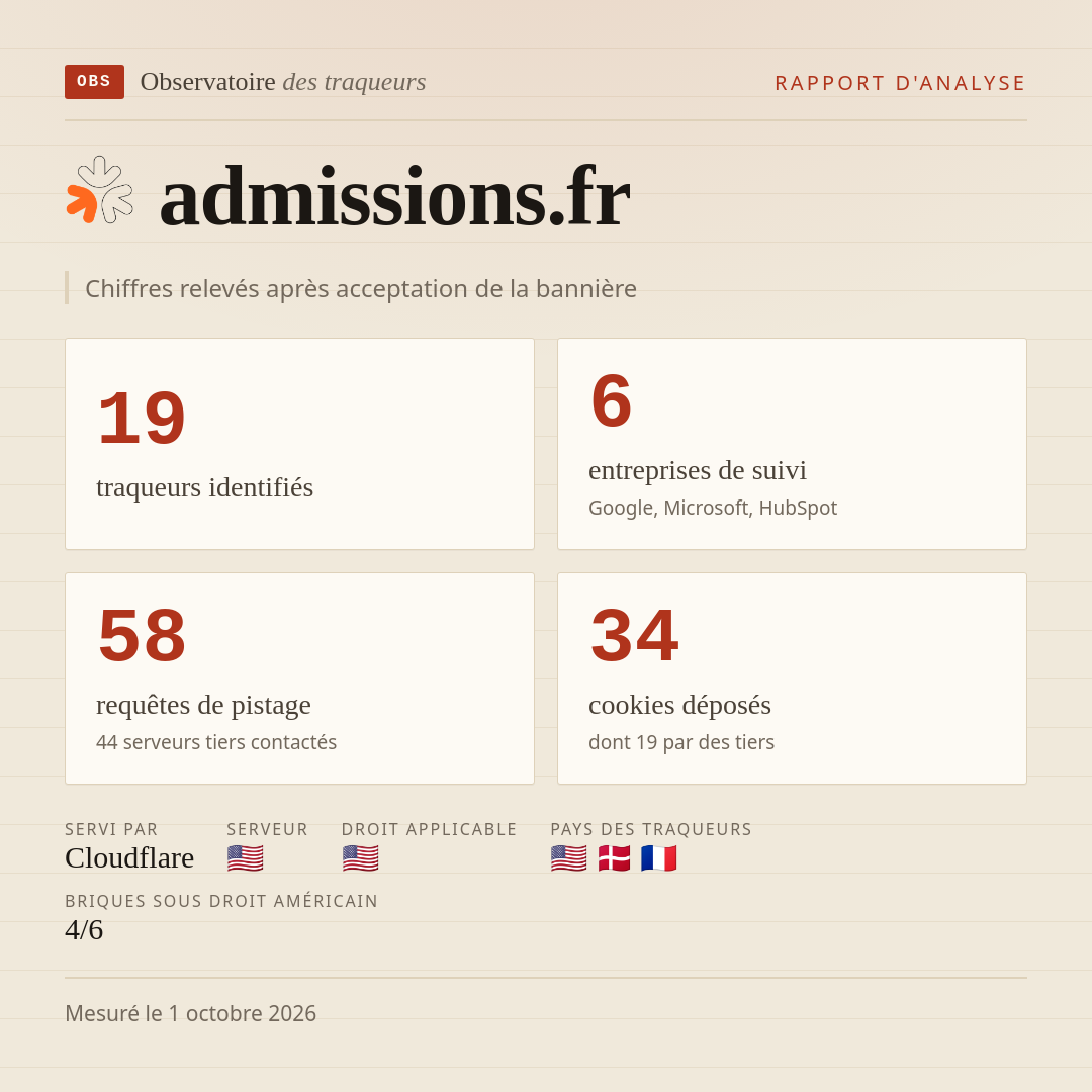 admissions.fr : 19 traqueurs identifiés, 6 entreprises de suivi, 58 requêtes de pistage. Chiffres relevés après acceptation de la bannière.