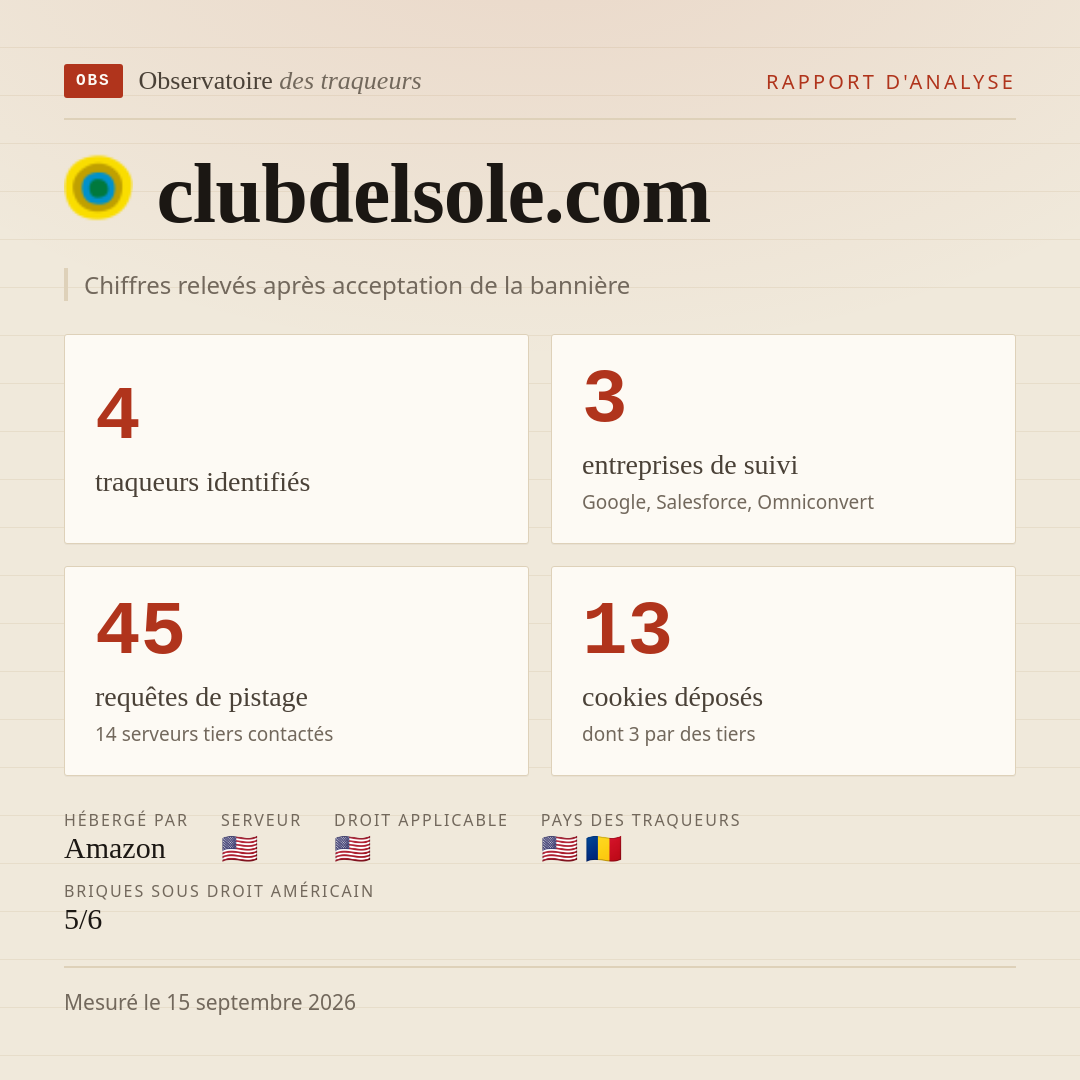 clubdelsole.com : 4 traqueurs identifiés, 3 entreprises de suivi, 45 requêtes de pistage. Chiffres relevés après acceptation de la bannière.