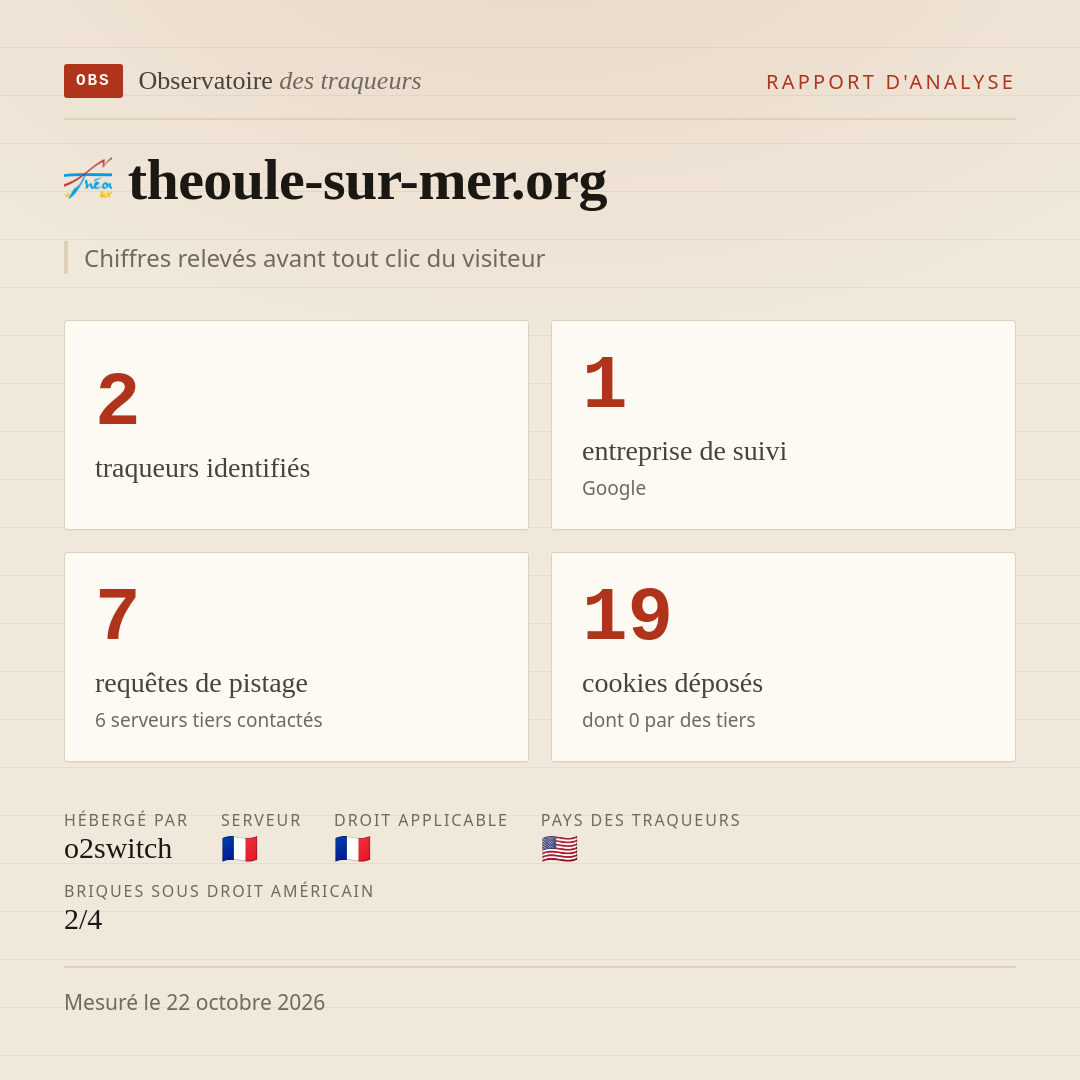 theoule-sur-mer.org : 2 traqueurs identifiés, 1 entreprise de suivi, 7 requêtes de pistage. Chiffres relevés avant tout clic du visiteur.