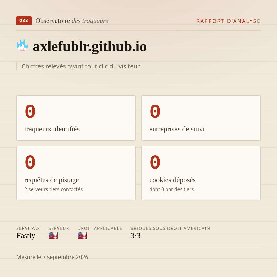 axlefublr.github.io : 0 traqueurs identifiés, 0 entreprises de suivi, 0 requêtes de pistage. Chiffres relevés avant tout clic du visiteur.