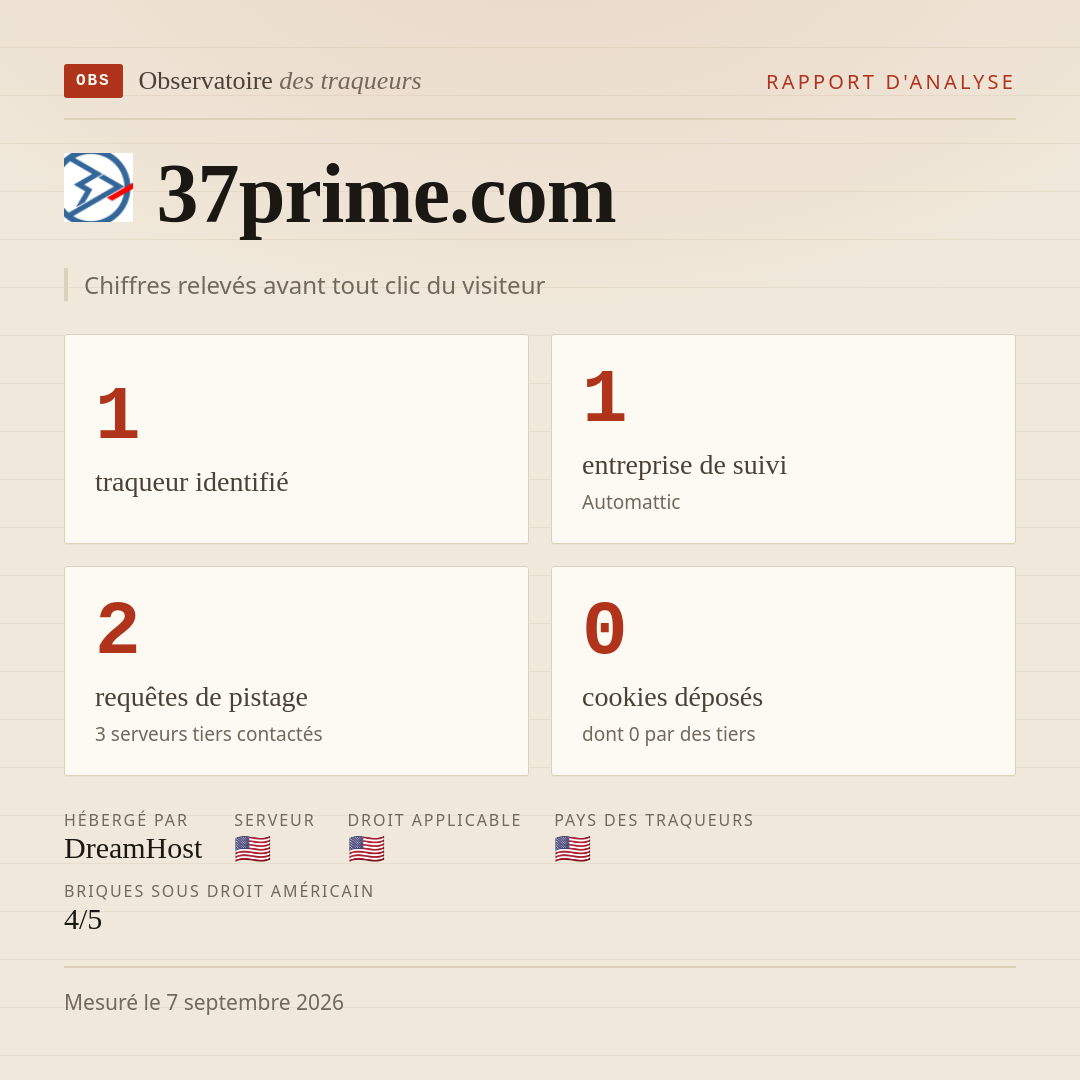 37prime.com : 1 traqueur identifié, 1 entreprise de suivi, 2 requêtes de pistage. Chiffres relevés avant tout clic du visiteur.