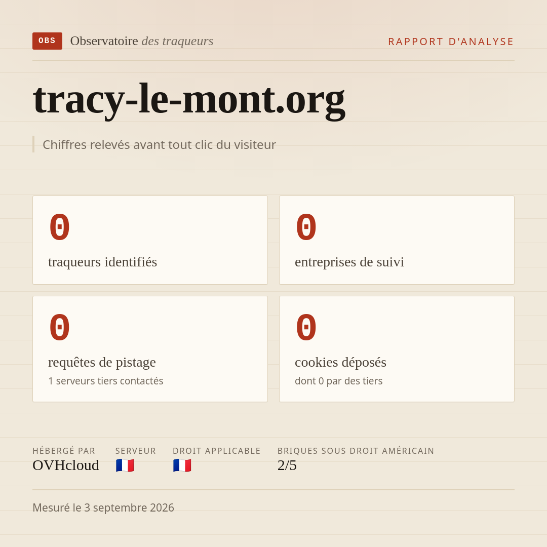 tracy-le-mont.org : 0 traqueurs identifiés, 0 entreprises de suivi, 0 requêtes de pistage. Chiffres relevés avant tout clic du visiteur.
