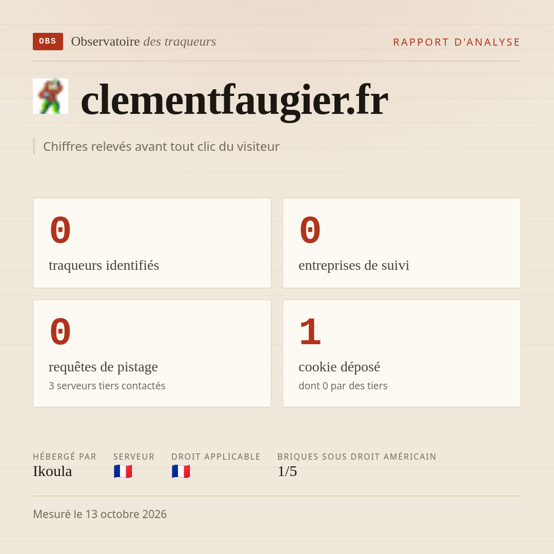 clementfaugier.fr : 0 traqueurs identifiés, 0 entreprises de suivi, 0 requêtes de pistage. Chiffres relevés avant tout clic du visiteur.
