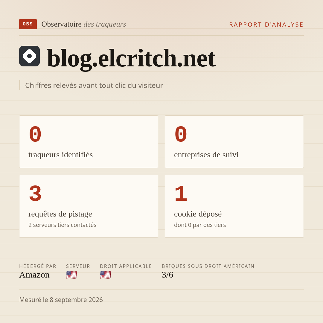 blog.elcritch.net : 0 traqueurs identifiés, 0 entreprises de suivi, 3 requêtes de pistage. Chiffres relevés avant tout clic du visiteur.