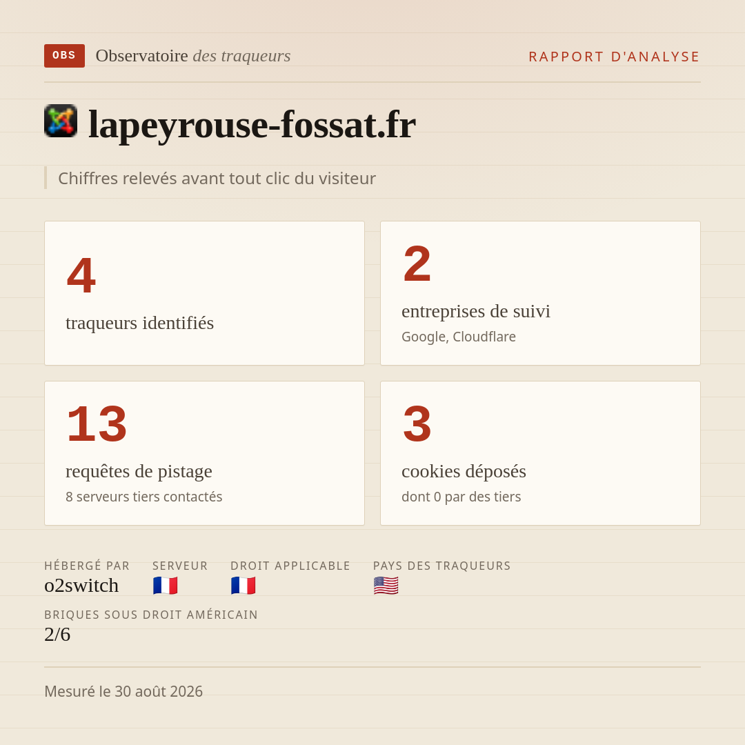 lapeyrouse-fossat.fr : 4 traqueurs identifiés, 2 entreprises de suivi, 13 requêtes de pistage. Chiffres relevés avant tout clic du visiteur.