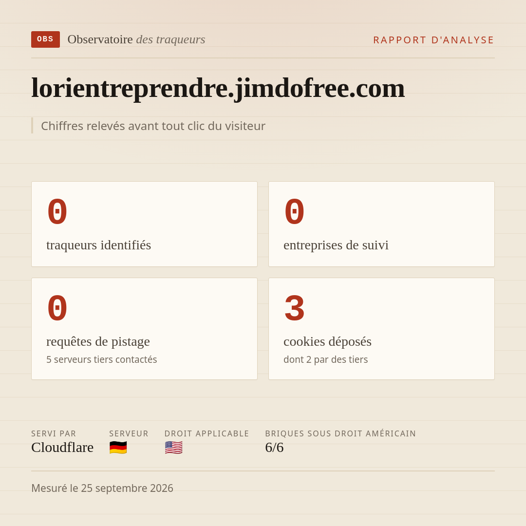 lorientreprendre.jimdofree.com : 0 traqueurs identifiés, 0 entreprises de suivi, 0 requêtes de pistage. Chiffres relevés avant tout clic du visiteur.