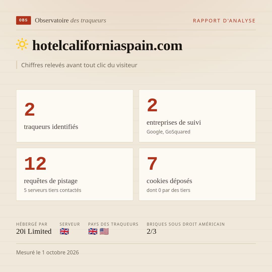 hotelcaliforniaspain.com : 2 traqueurs identifiés, 2 entreprises de suivi, 12 requêtes de pistage. Chiffres relevés avant tout clic du visiteur.