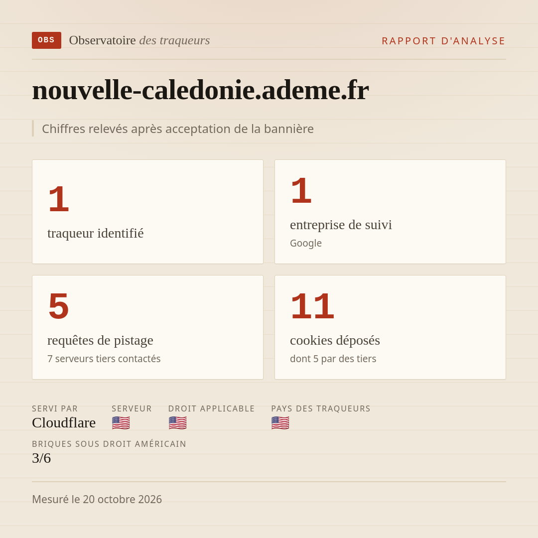 nouvelle-caledonie.ademe.fr : 1 traqueur identifié, 1 entreprise de suivi, 5 requêtes de pistage. Chiffres relevés après acceptation de la bannière.
