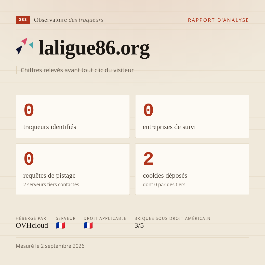 laligue86.org : 0 traqueurs identifiés, 0 entreprises de suivi, 0 requêtes de pistage. Chiffres relevés avant tout clic du visiteur.