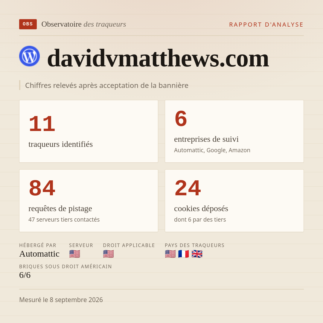 davidvmatthews.com : 11 traqueurs identifiés, 6 entreprises de suivi, 84 requêtes de pistage. Chiffres relevés après acceptation de la bannière.