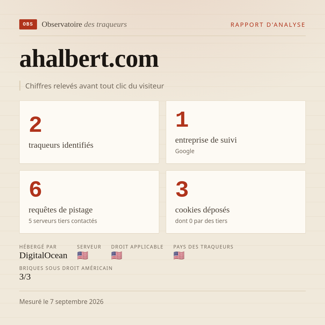 ahalbert.com : 2 traqueurs identifiés, 1 entreprise de suivi, 6 requêtes de pistage. Chiffres relevés avant tout clic du visiteur.