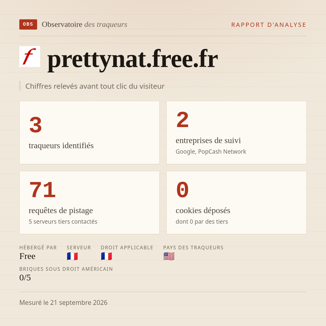prettynat.free.fr : 3 traqueurs identifiés, 2 entreprises de suivi, 71 requêtes de pistage. Chiffres relevés avant tout clic du visiteur.