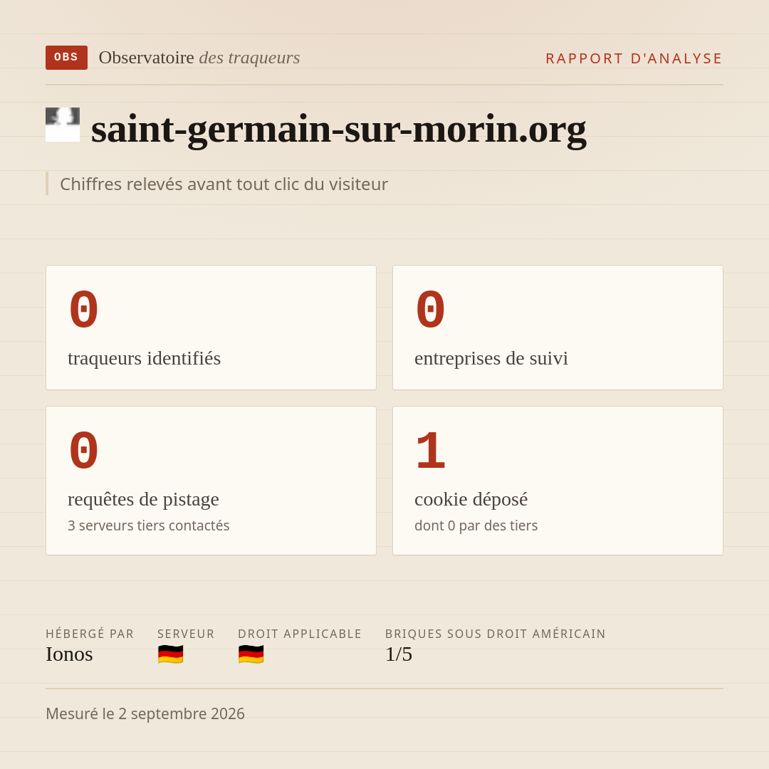 saint-germain-sur-morin.org : 0 traqueurs identifiés, 0 entreprises de suivi, 0 requêtes de pistage. Chiffres relevés avant tout clic du visiteur.