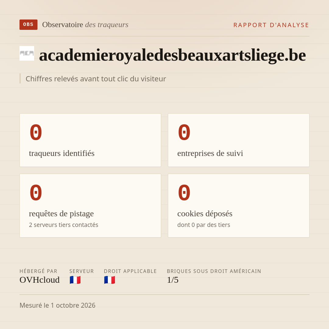 academieroyaledesbeauxartsliege.be : 0 traqueurs identifiés, 0 entreprises de suivi, 0 requêtes de pistage. Chiffres relevés avant tout clic du visiteur.
