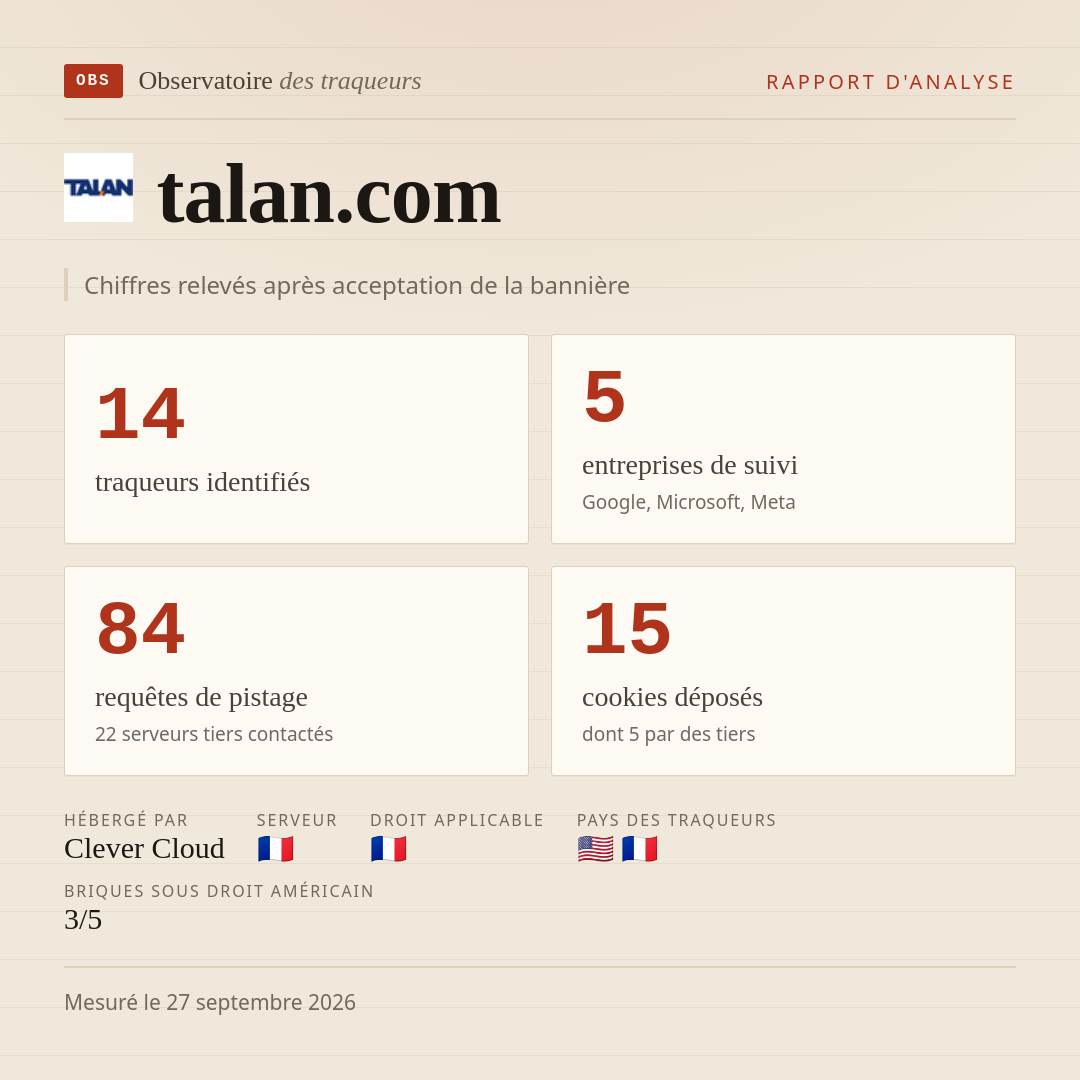talan.com : 14 traqueurs identifiés, 5 entreprises de suivi, 84 requêtes de pistage. Chiffres relevés après acceptation de la bannière.