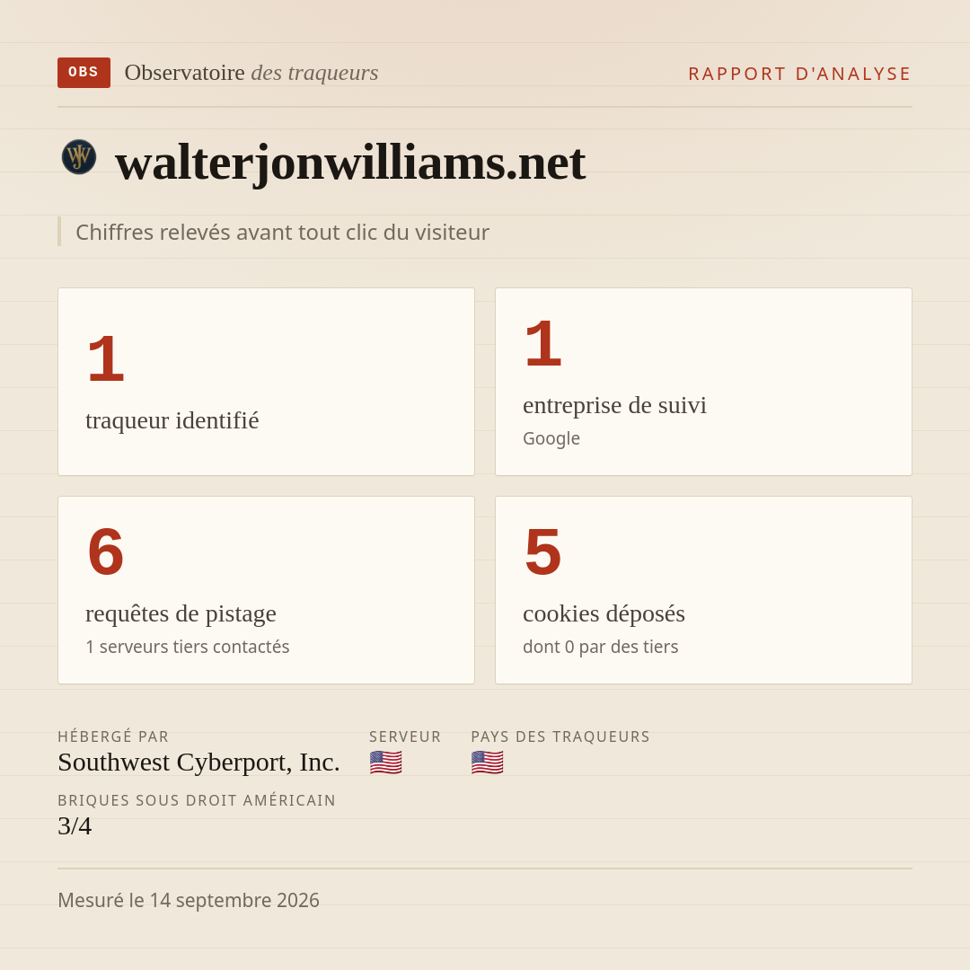 walterjonwilliams.net : 1 traqueur identifié, 1 entreprise de suivi, 6 requêtes de pistage. Chiffres relevés avant tout clic du visiteur.