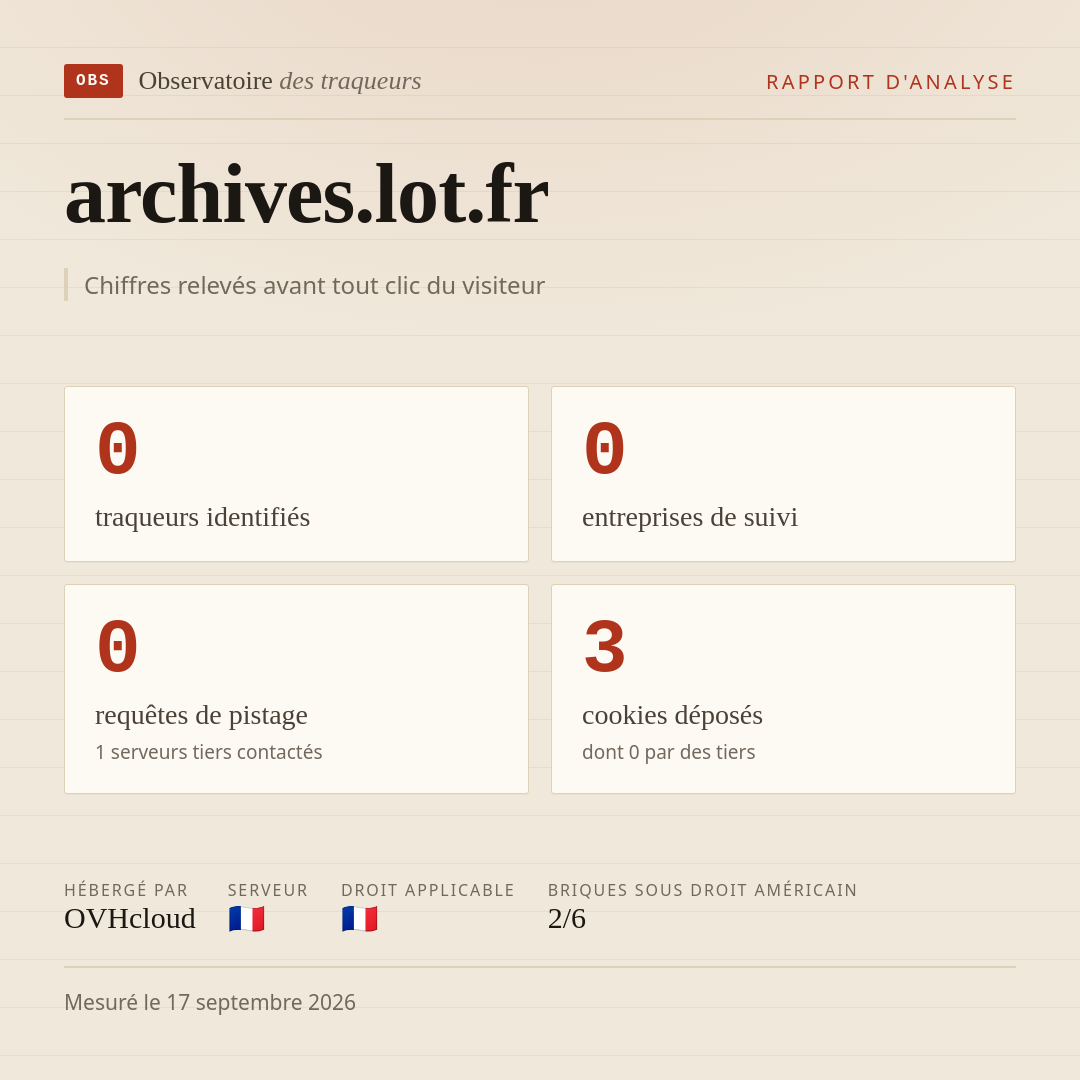 archives.lot.fr : 0 traqueurs identifiés, 0 entreprises de suivi, 0 requêtes de pistage. Chiffres relevés avant tout clic du visiteur.