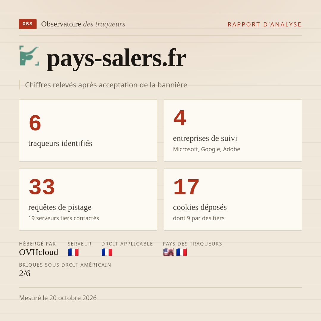 pays-salers.fr : 6 traqueurs identifiés, 4 entreprises de suivi, 33 requêtes de pistage. Chiffres relevés après acceptation de la bannière.