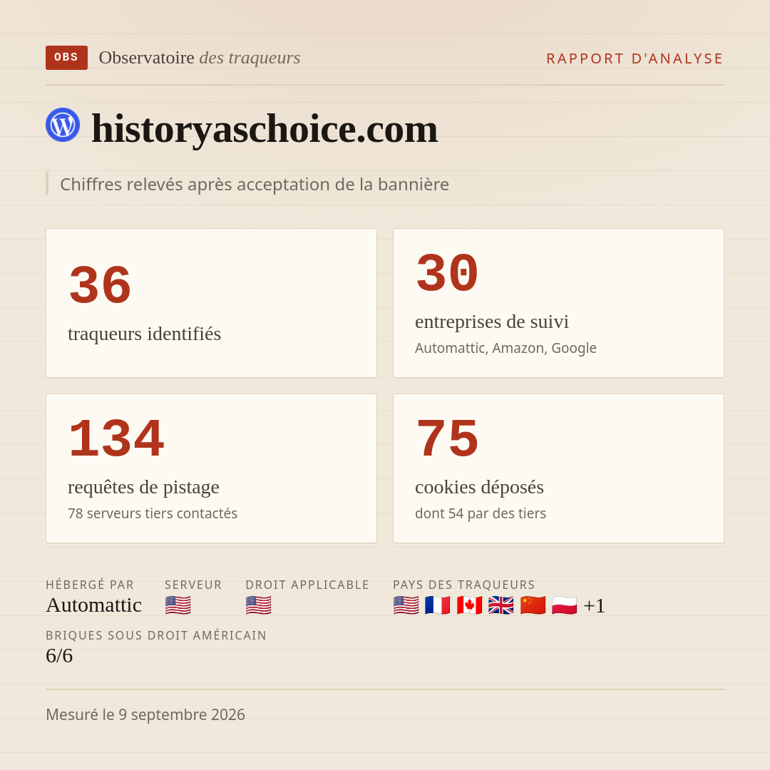historyaschoice.com : 36 traqueurs identifiés, 30 entreprises de suivi, 134 requêtes de pistage. Chiffres relevés après acceptation de la bannière.