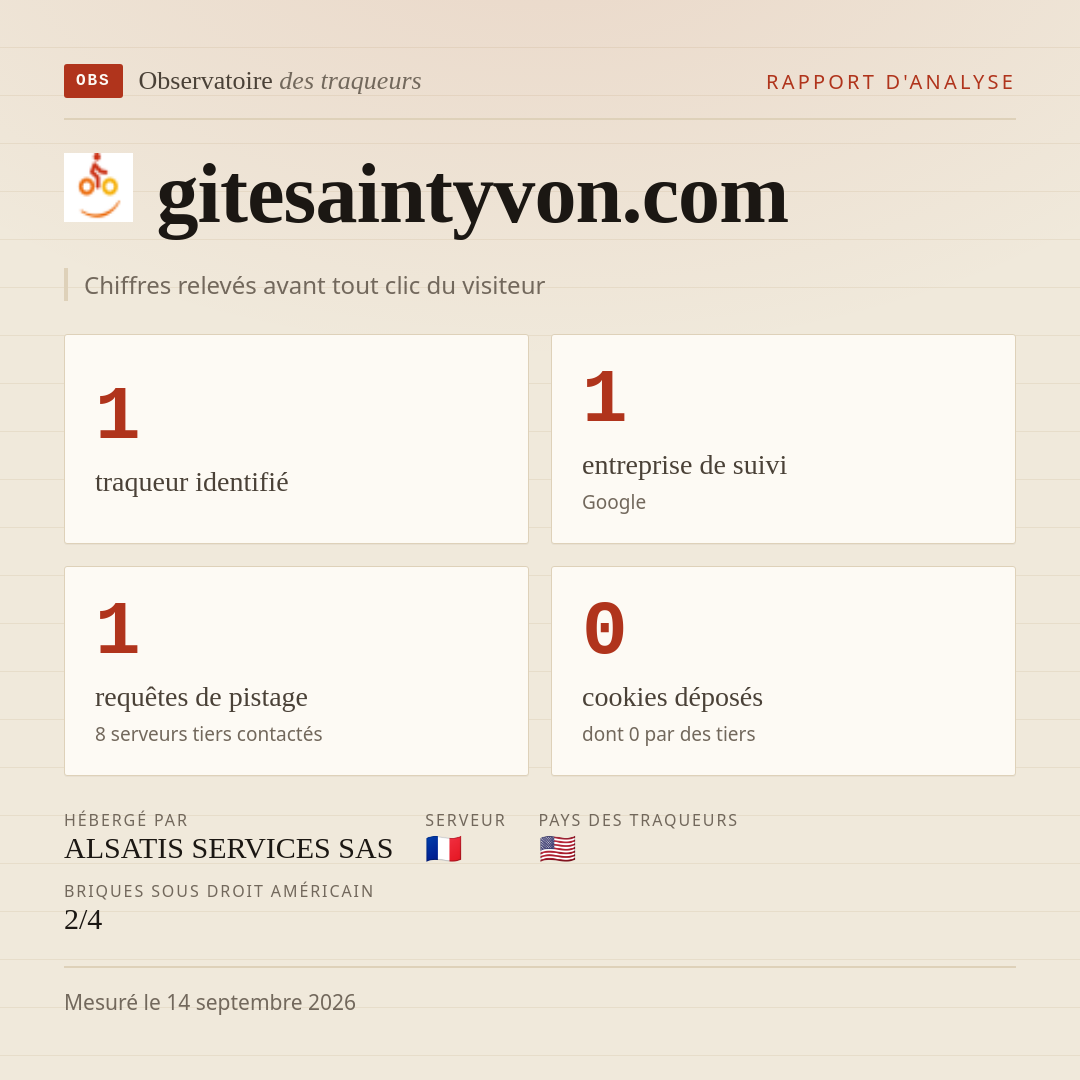 gitesaintyvon.com : 1 traqueur identifié, 1 entreprise de suivi, 1 requêtes de pistage. Chiffres relevés avant tout clic du visiteur.