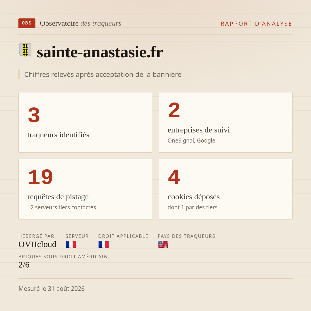 sainte-anastasie.fr : 3 traqueurs identifiés, 2 entreprises de suivi, 19 requêtes de pistage. Chiffres relevés après acceptation de la bannière.