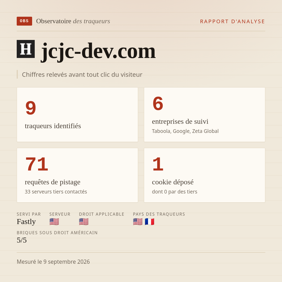 jcjc-dev.com : 9 traqueurs identifiés, 6 entreprises de suivi, 71 requêtes de pistage. Chiffres relevés avant tout clic du visiteur.