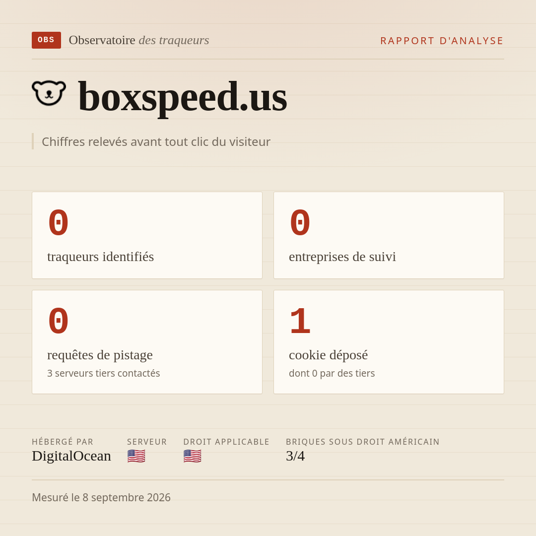 boxspeed.us : 0 traqueurs identifiés, 0 entreprises de suivi, 0 requêtes de pistage. Chiffres relevés avant tout clic du visiteur.