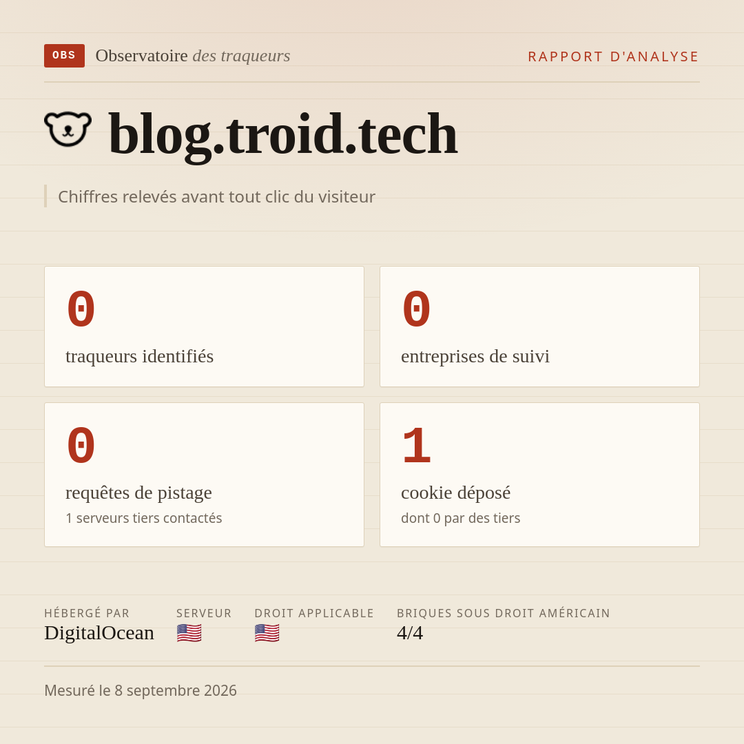 blog.troid.tech : 0 traqueurs identifiés, 0 entreprises de suivi, 0 requêtes de pistage. Chiffres relevés avant tout clic du visiteur.