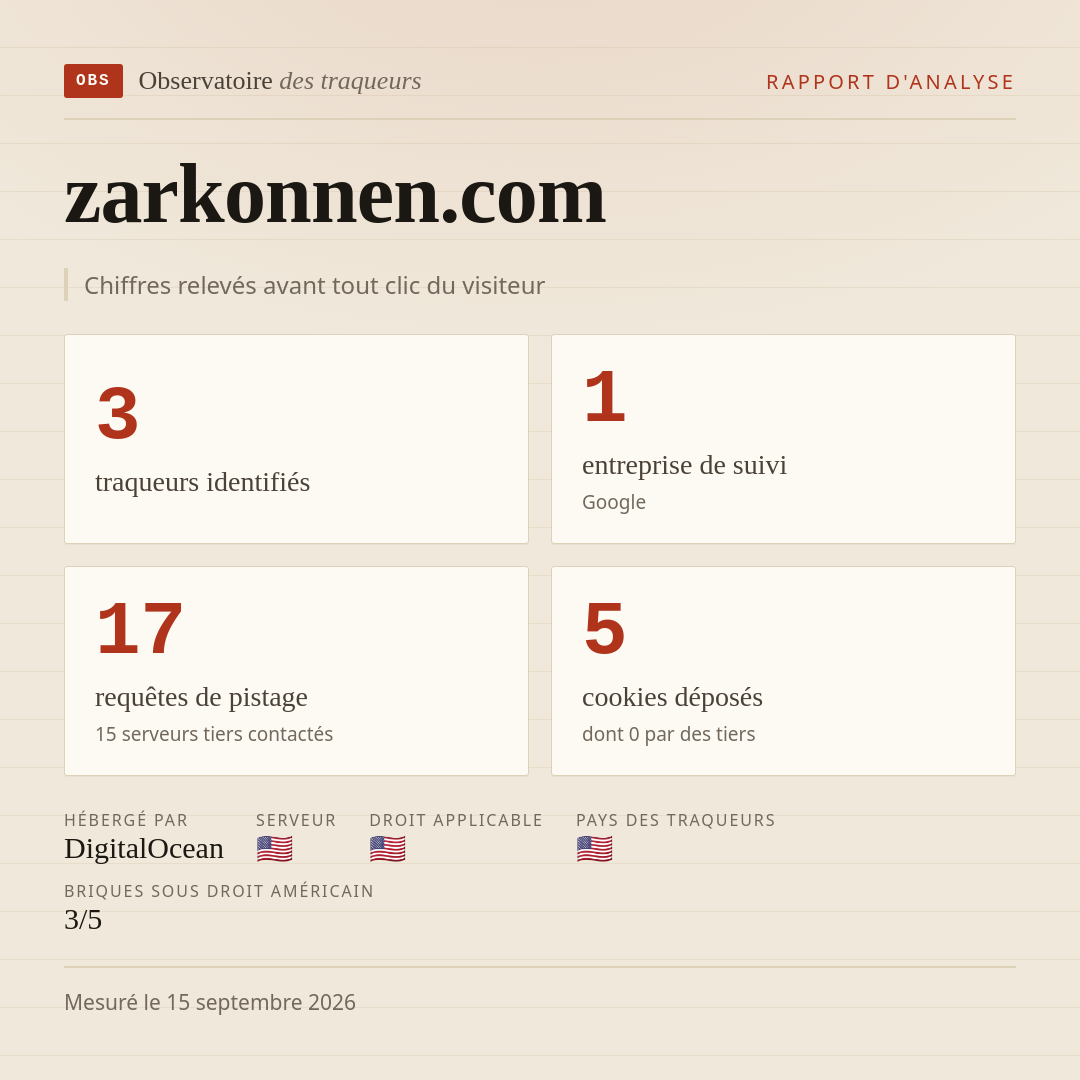 zarkonnen.com : 3 traqueurs identifiés, 1 entreprise de suivi, 17 requêtes de pistage. Chiffres relevés avant tout clic du visiteur.
