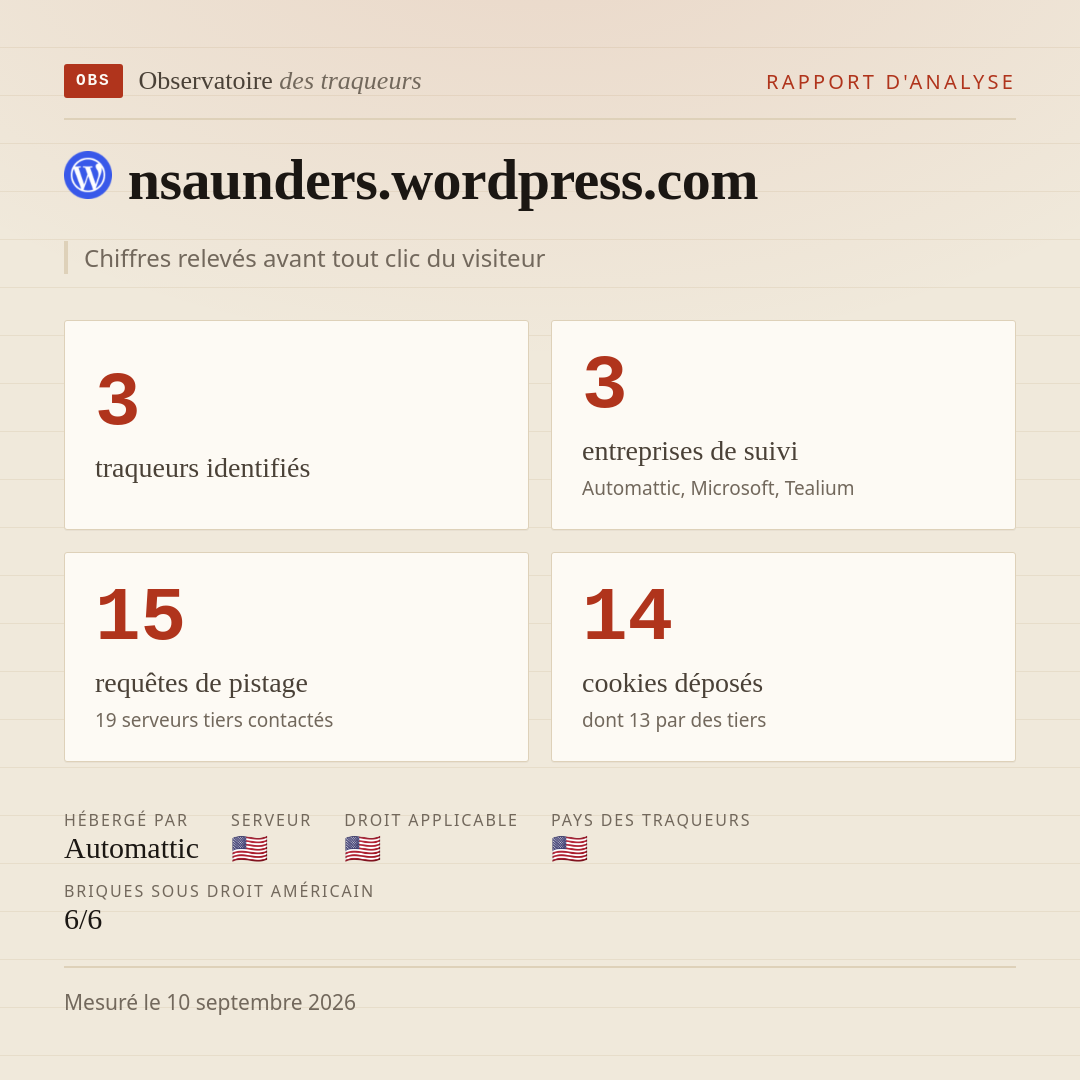 nsaunders.wordpress.com : 3 traqueurs identifiés, 3 entreprises de suivi, 15 requêtes de pistage. Chiffres relevés avant tout clic du visiteur.