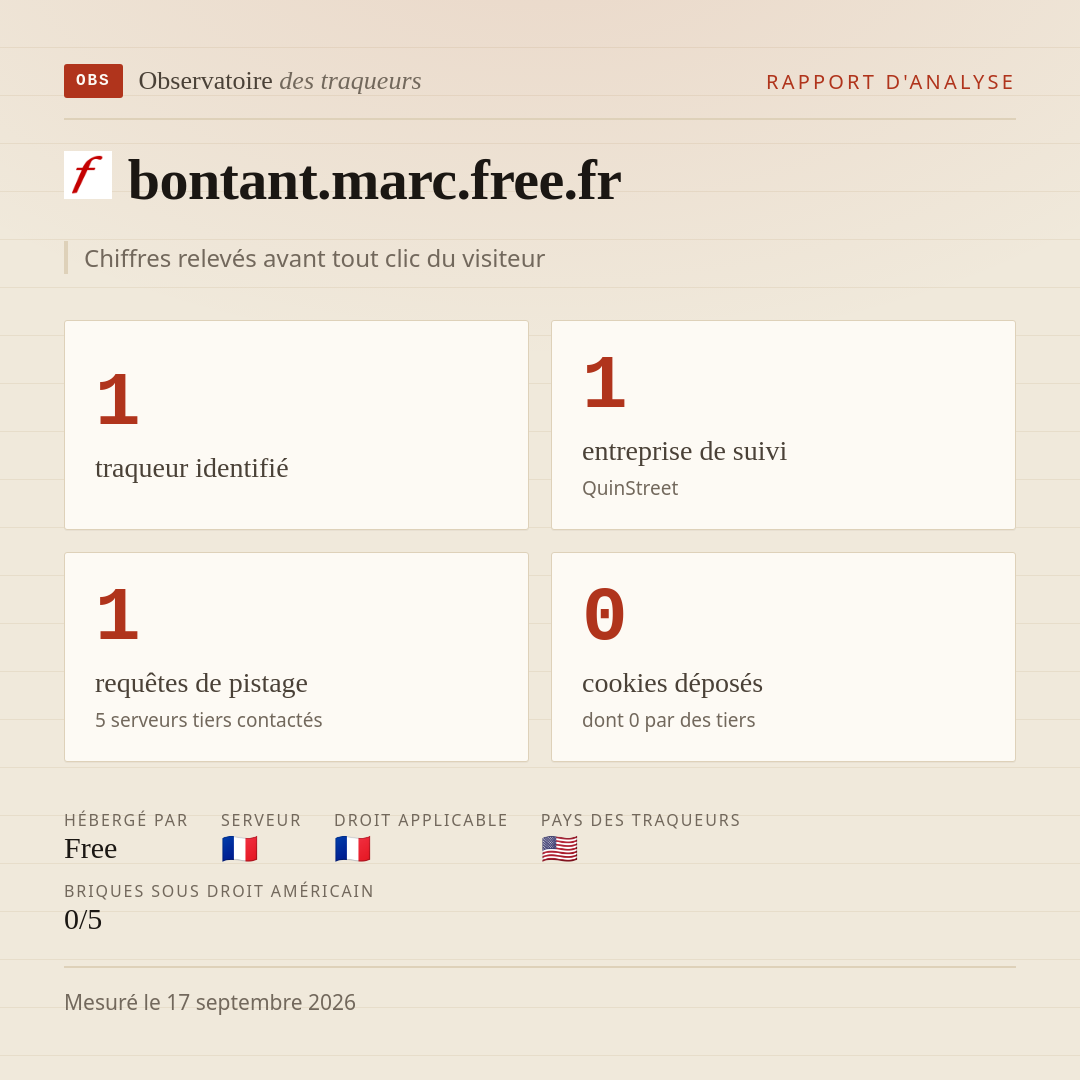 bontant.marc.free.fr : 1 traqueur identifié, 1 entreprise de suivi, 1 requêtes de pistage. Chiffres relevés avant tout clic du visiteur.