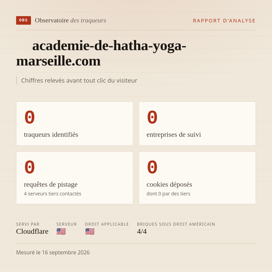 academie-de-hatha-yoga-marseille.com : 0 traqueurs identifiés, 0 entreprises de suivi, 0 requêtes de pistage. Chiffres relevés avant tout clic du visiteur.