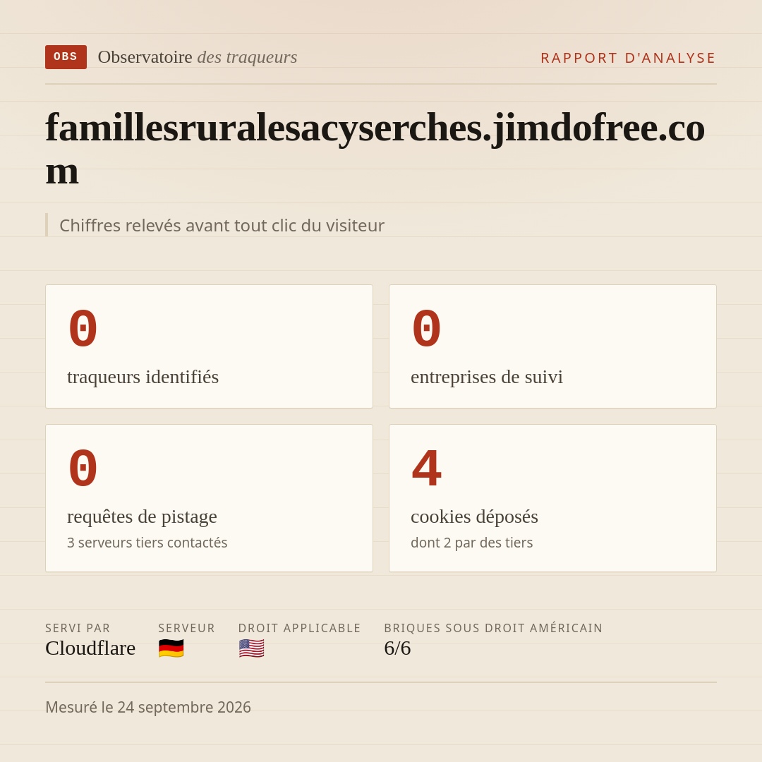 famillesruralesacyserches.jimdofree.com : 0 traqueurs identifiés, 0 entreprises de suivi, 0 requêtes de pistage. Chiffres relevés avant tout clic du visiteur.