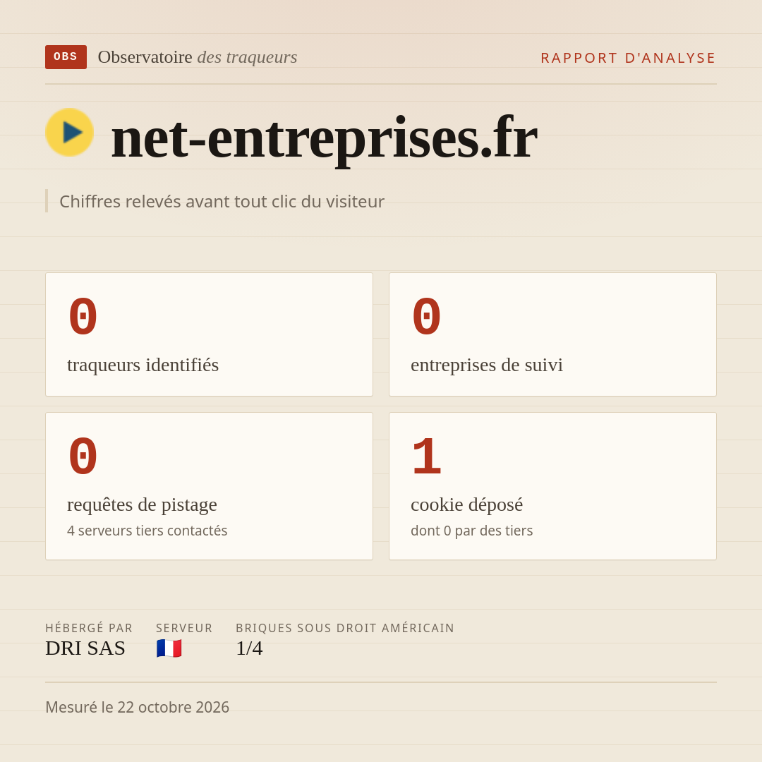 net-entreprises.fr : 0 traqueurs identifiés, 0 entreprises de suivi, 0 requêtes de pistage. Chiffres relevés avant tout clic du visiteur.
