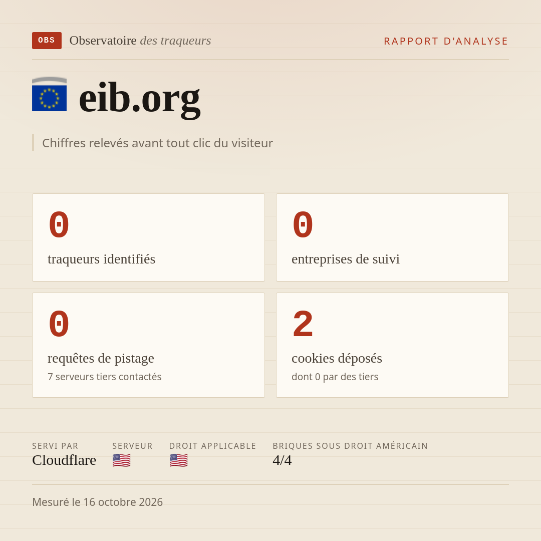 eib.org : 0 traqueurs identifiés, 0 entreprises de suivi, 0 requêtes de pistage. Chiffres relevés avant tout clic du visiteur.
