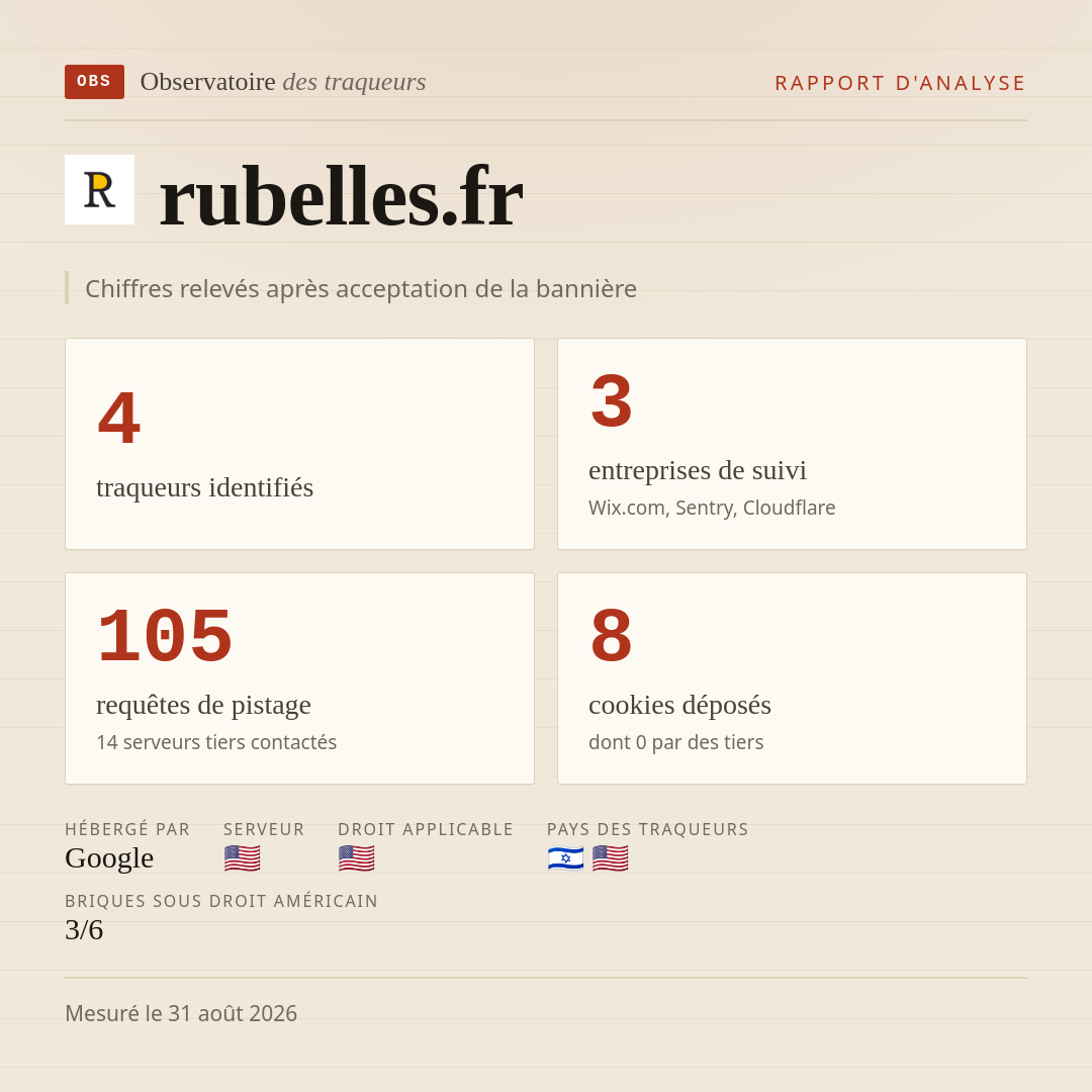 rubelles.fr : 4 traqueurs identifiés, 3 entreprises de suivi, 105 requêtes de pistage. Chiffres relevés après acceptation de la bannière.