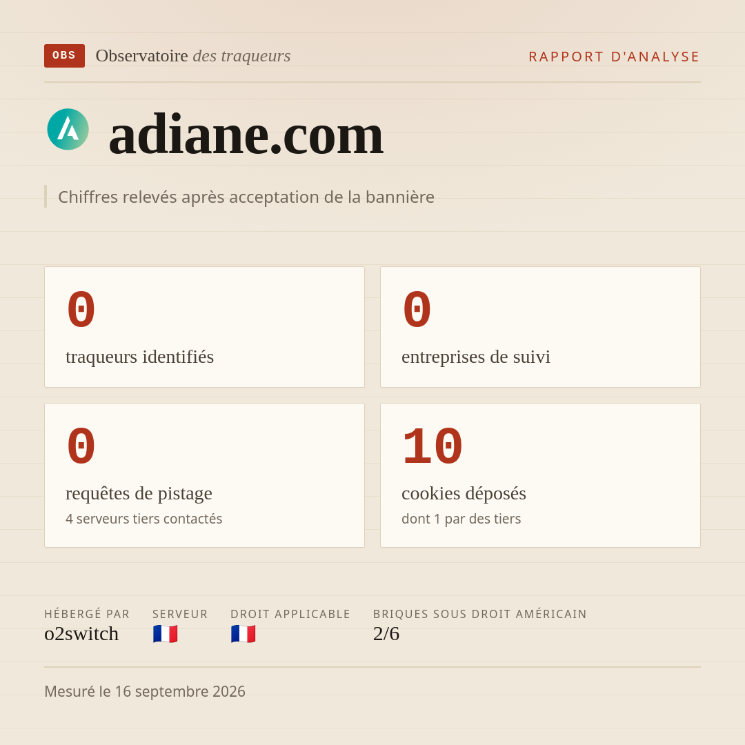 adiane.com : 0 traqueurs identifiés, 0 entreprises de suivi, 0 requêtes de pistage. Chiffres relevés après acceptation de la bannière.