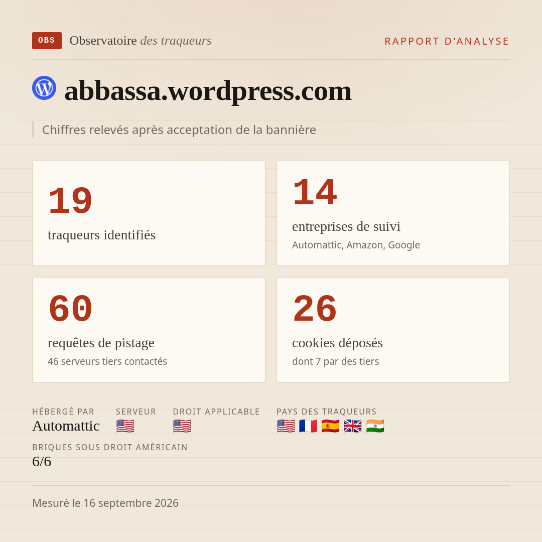 abbassa.wordpress.com : 19 traqueurs identifiés, 14 entreprises de suivi, 60 requêtes de pistage. Chiffres relevés après acceptation de la bannière.