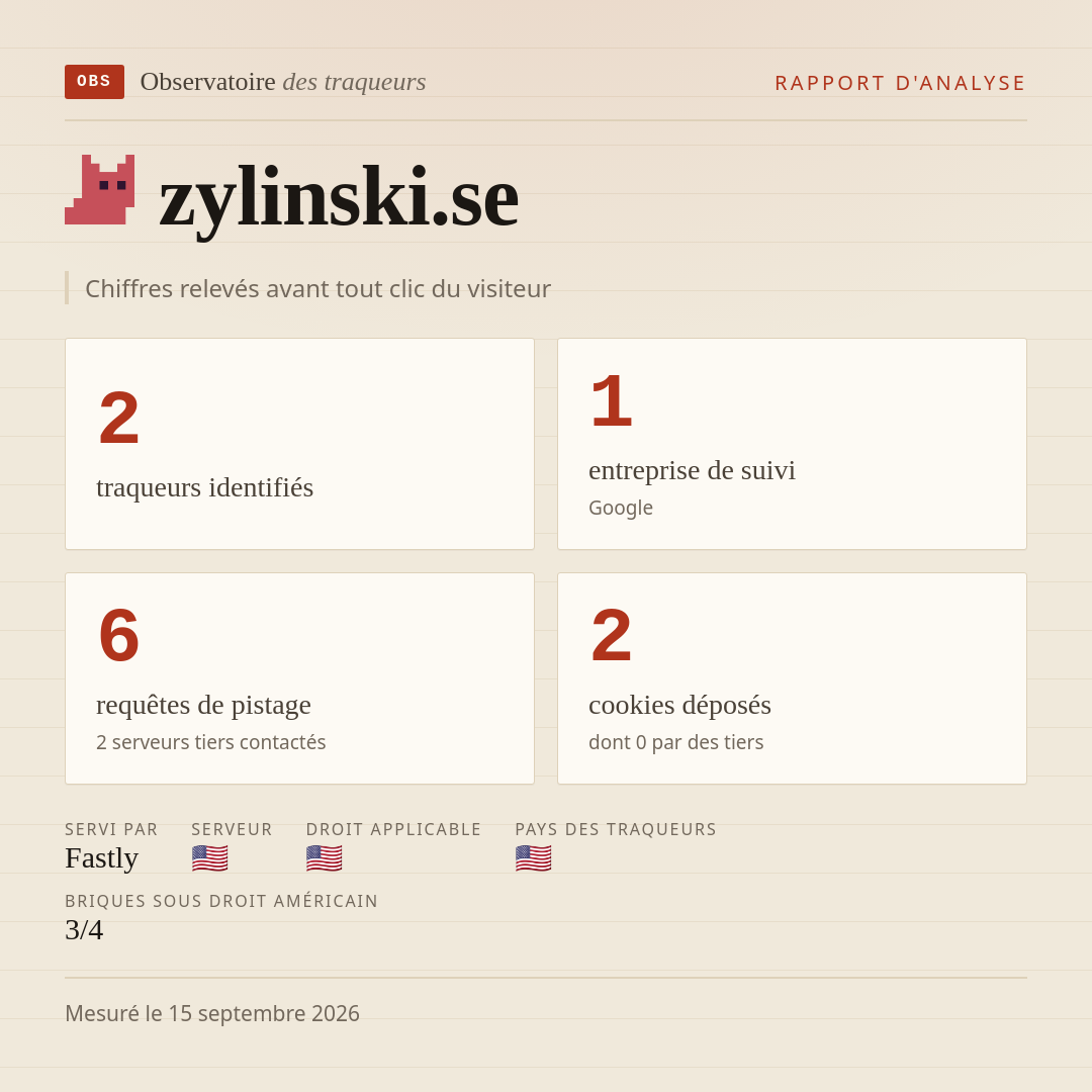 zylinski.se : 2 traqueurs identifiés, 1 entreprise de suivi, 6 requêtes de pistage. Chiffres relevés avant tout clic du visiteur.