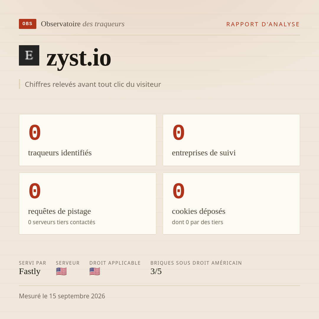 zyst.io : 0 traqueurs identifiés, 0 entreprises de suivi, 0 requêtes de pistage. Chiffres relevés avant tout clic du visiteur.
