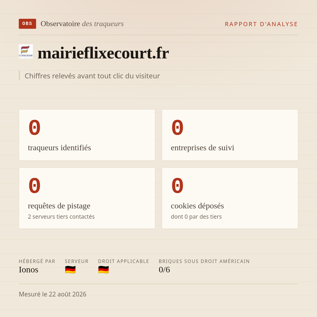 mairieflixecourt.fr : 0 traqueurs identifiés, 0 entreprises de suivi, 0 requêtes de pistage. Chiffres relevés avant tout clic du visiteur.