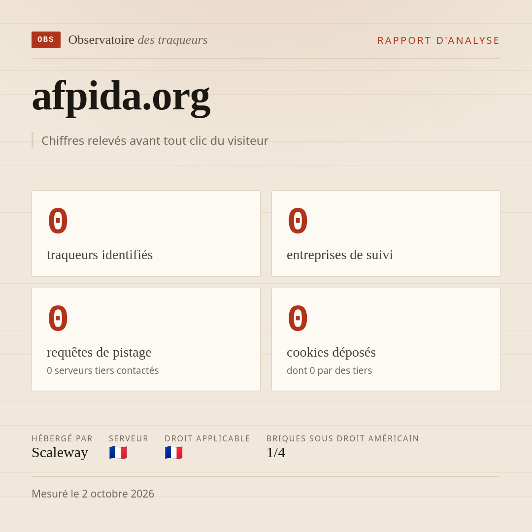 afpida.org : 0 traqueurs identifiés, 0 entreprises de suivi, 0 requêtes de pistage. Chiffres relevés avant tout clic du visiteur.