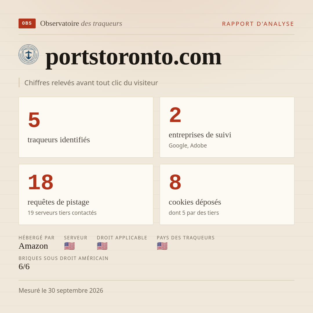 portstoronto.com : 5 traqueurs identifiés, 2 entreprises de suivi, 18 requêtes de pistage. Chiffres relevés avant tout clic du visiteur.