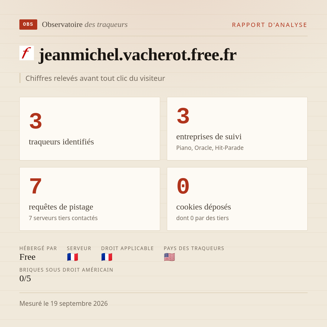 jeanmichel.vacherot.free.fr : 3 traqueurs identifiés, 3 entreprises de suivi, 7 requêtes de pistage. Chiffres relevés avant tout clic du visiteur.