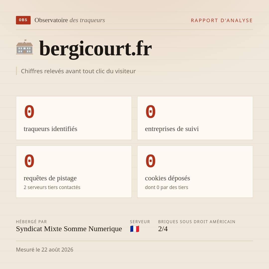 bergicourt.fr : 0 traqueurs identifiés, 0 entreprises de suivi, 0 requêtes de pistage. Chiffres relevés avant tout clic du visiteur.