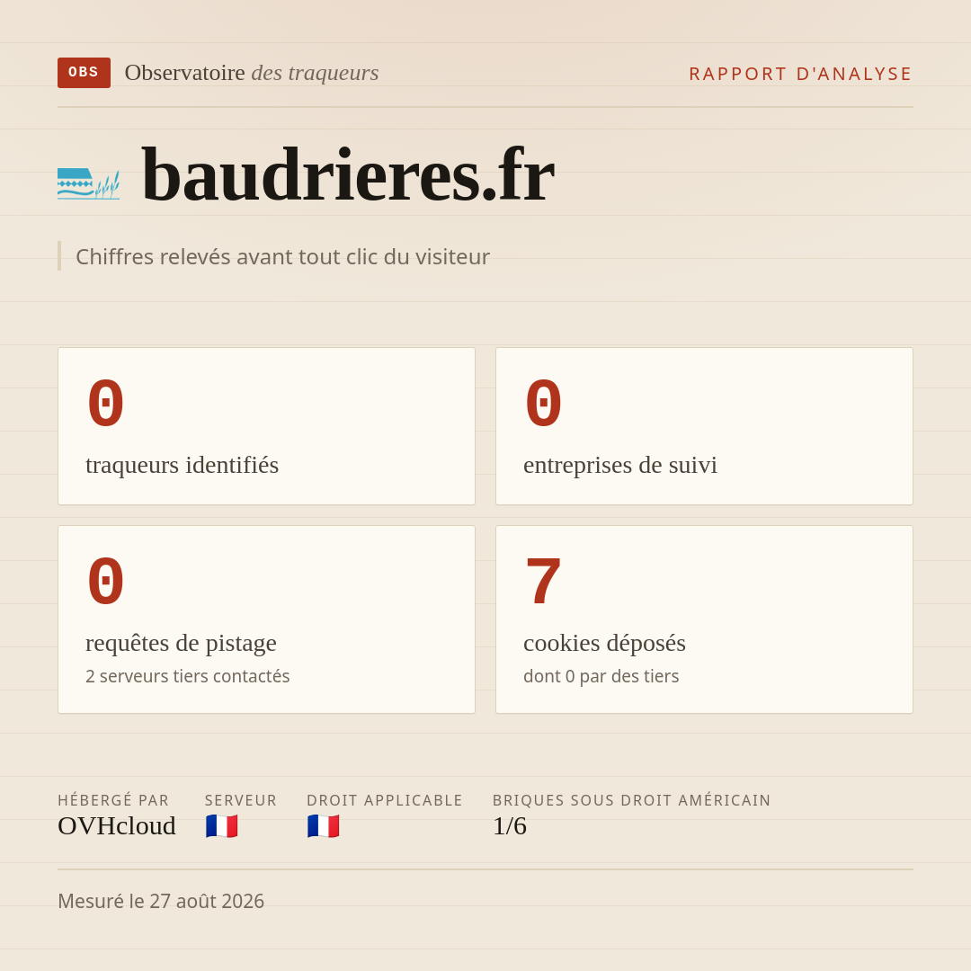 baudrieres.fr : 0 traqueurs identifiés, 0 entreprises de suivi, 0 requêtes de pistage. Chiffres relevés avant tout clic du visiteur.