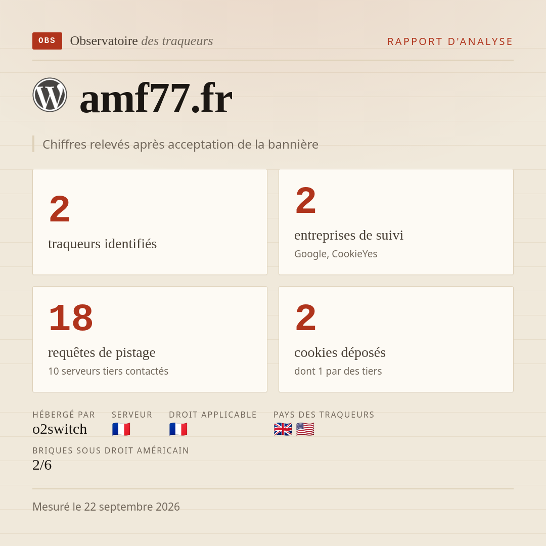 amf77.fr : 2 traqueurs identifiés, 2 entreprises de suivi, 18 requêtes de pistage. Chiffres relevés après acceptation de la bannière.