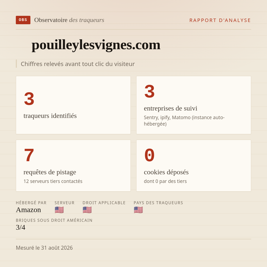 pouilleylesvignes.com : 3 traqueurs identifiés, 3 entreprises de suivi, 7 requêtes de pistage. Chiffres relevés avant tout clic du visiteur.