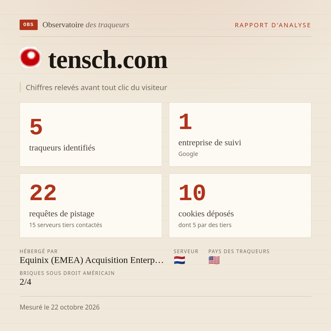 tensch.com : 5 traqueurs identifiés, 1 entreprise de suivi, 22 requêtes de pistage. Chiffres relevés avant tout clic du visiteur.